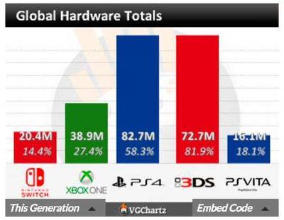 任天堂新款NS主機前瞻 回顧與展望，突破次元墻的革新之旅