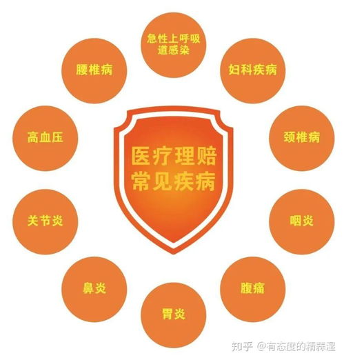 收藏貼 門急診看病也能報銷，5款頂級產品推薦給你