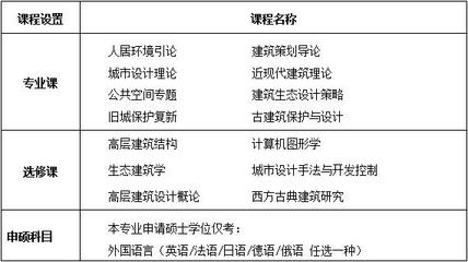 南昌大學(xué)建筑設(shè)計(jì)及其理論專業(yè)在職研究生上海班（古典建筑工程方向）招生簡章